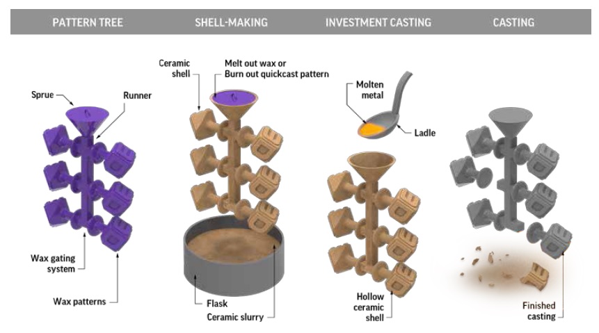 Investment Casting in New Zealand