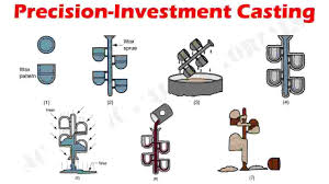 10 Basic Investment Casting Manufacturers & Suppliers in Germany